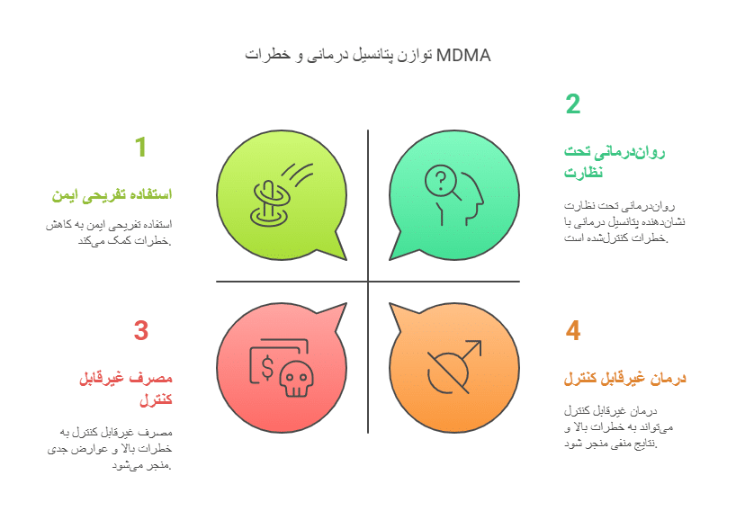 اثرات فارماکولوژیک و روان شناختی قرص MDMA visual selection 2 مسیر مسافر مسیر مسافر