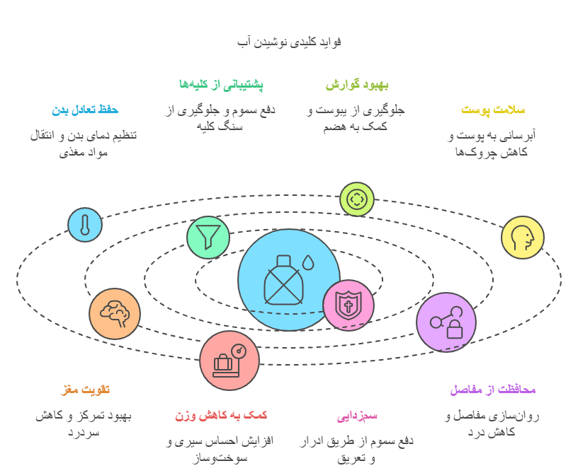 فواید نوشیدن آب و نکات کلیدی مصرف آن visual selection 1 e1743674961757 مسیر مسافر مسیر مسافر