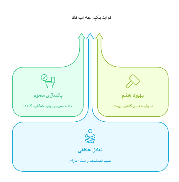 10 معجزه آب برای بدن که نمیدانستید! 3 فواید نوشیدن آب و نکات کلیدی مصرف آن visual selection 2 e1743675213863 مسیر مسافر مسیر مسافر