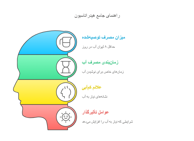 فواید نوشیدن آب و نکات کلیدی مصرف آن visual selection 3 e1743675490309 مسیر مسافر مسیر مسافر