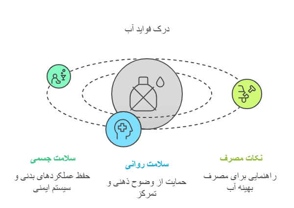 فواید نوشیدن آب و نکات کلیدی مصرف آن visual selection e1743674664388 مسیر مسافر مسیر مسافر